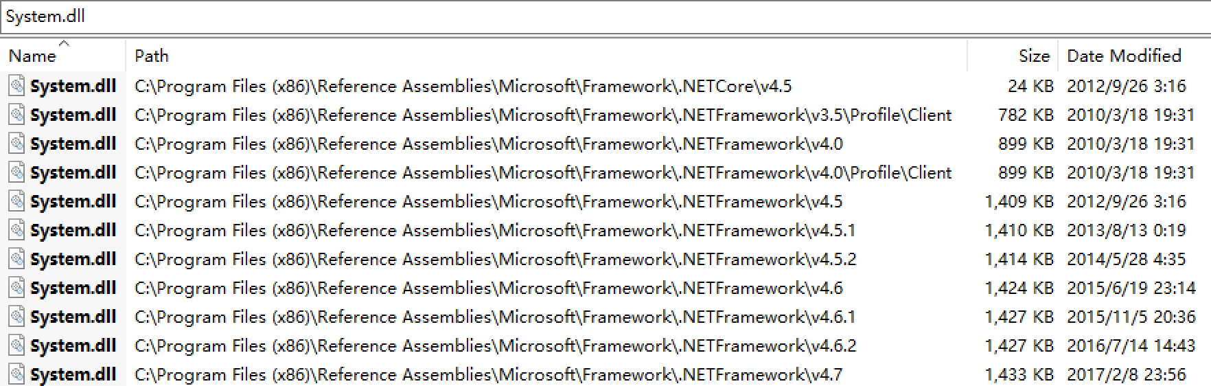 每一个不同的 .NET Framework 基础库有自己单独的文件夹